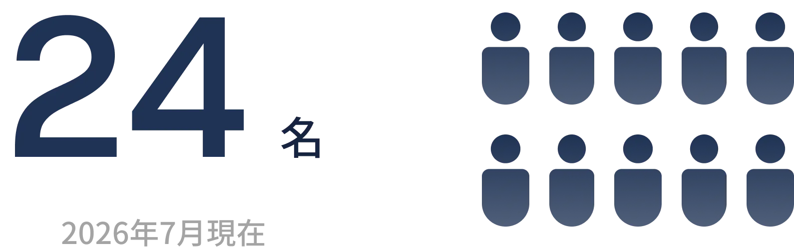 社員数：24名（2026年7月現在）